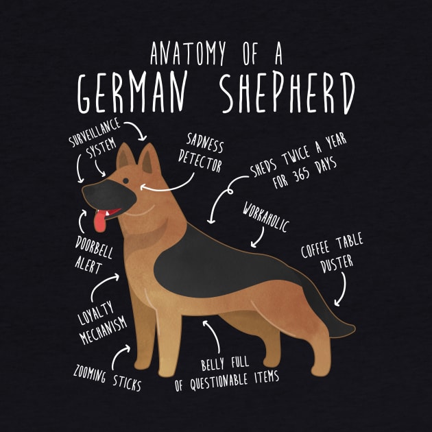 German Shepherd Dog Anatomy by Psitta